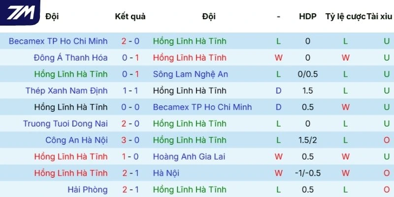 Màn thể hiện gần đây của Hà Tĩnh
