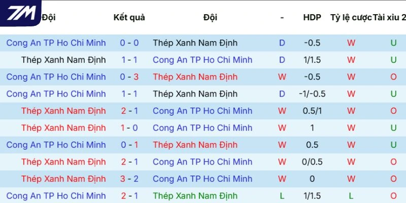 Thành tích đối đầu 