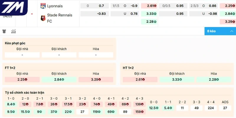 Dự đoán kèo Olympique Lyonnais vs Rennes