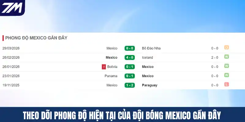 Theo dõi phong độ hiện tại của đội bóng Mexico gần đây